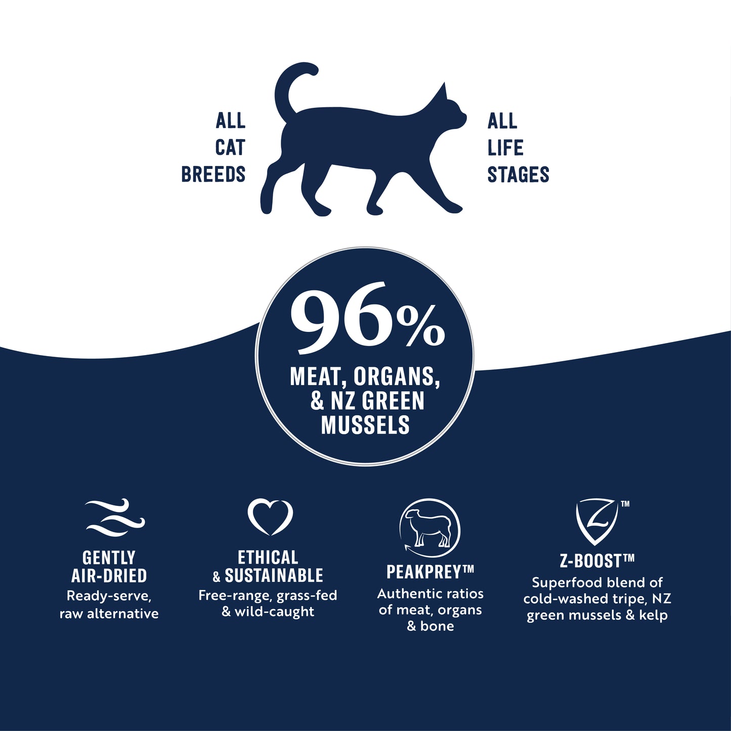 ZIWI Peak Air-Dried Mackerel & Lamb Cat Food 400g