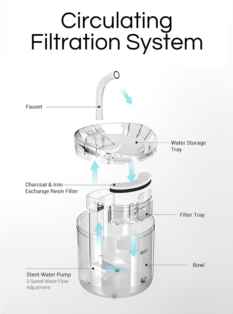 Cat Drinking Fountain with Faucet & Spring Modes (1.8L)